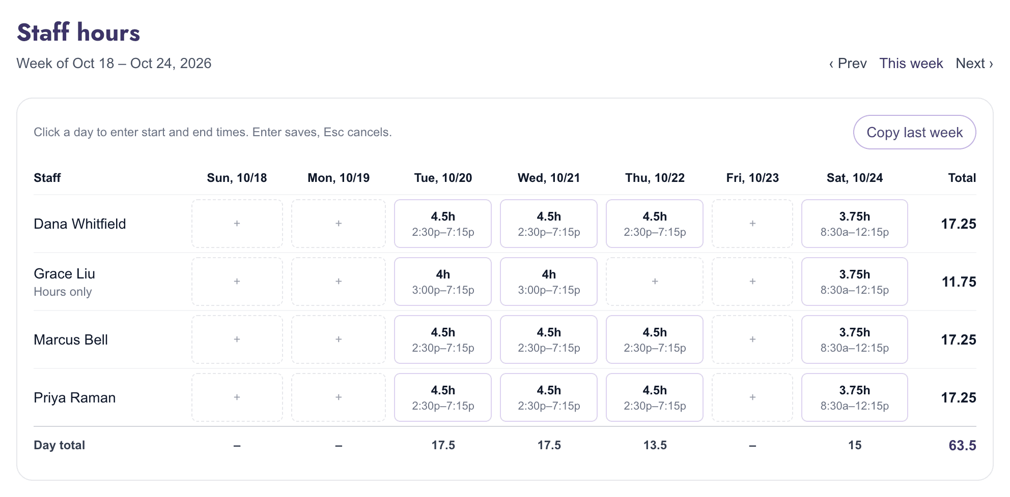 Weekly staff hours timesheet with daily entries and totals